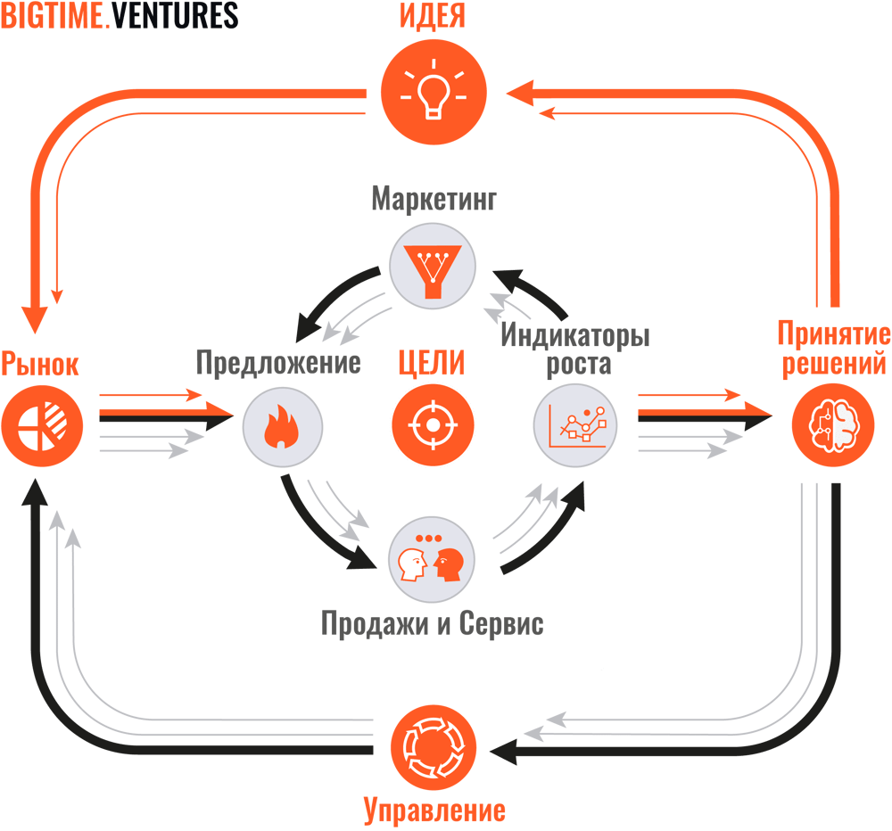 1Methodology