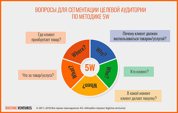 Целевая аудитория схема